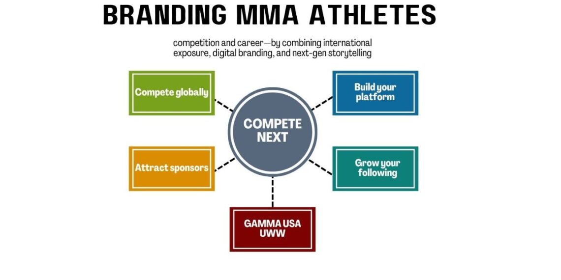 What Makes a Successful Branded MMA Athlete on Social Media