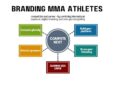 What Makes a Successful Branded MMA Athlete on Social Media