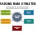 What Makes a Successful Branded MMA Athlete on Social Media